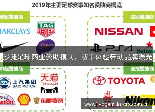 沙滩足球商业赞助模式，赛事体验带动品牌曝光